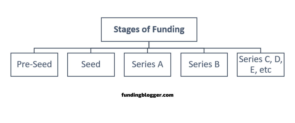 funding rounds